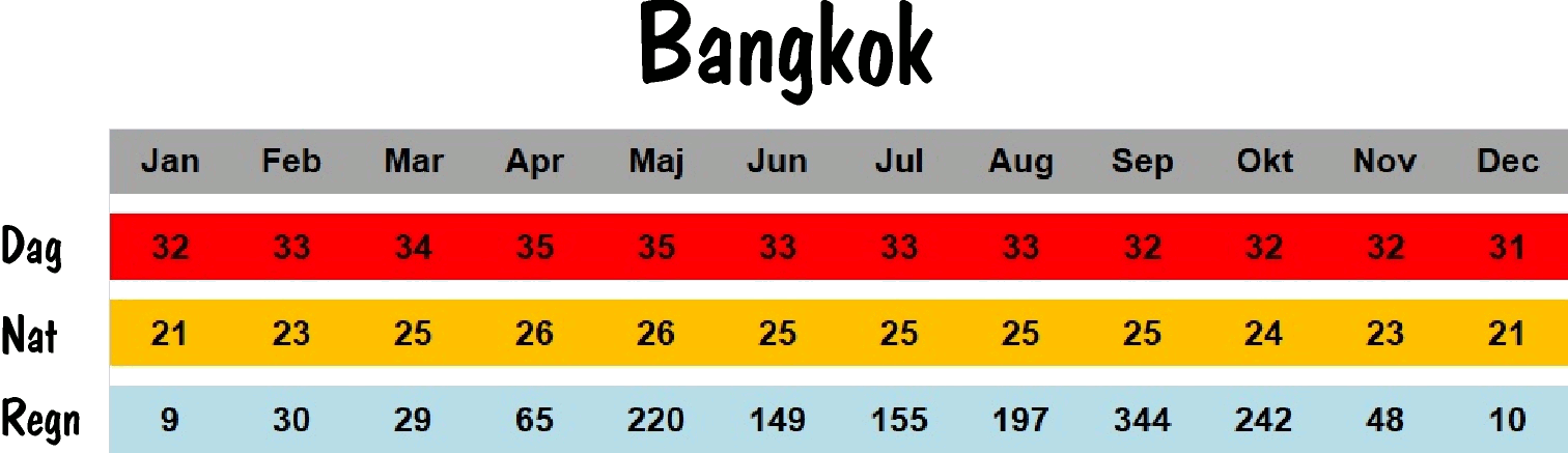 Bangkok5