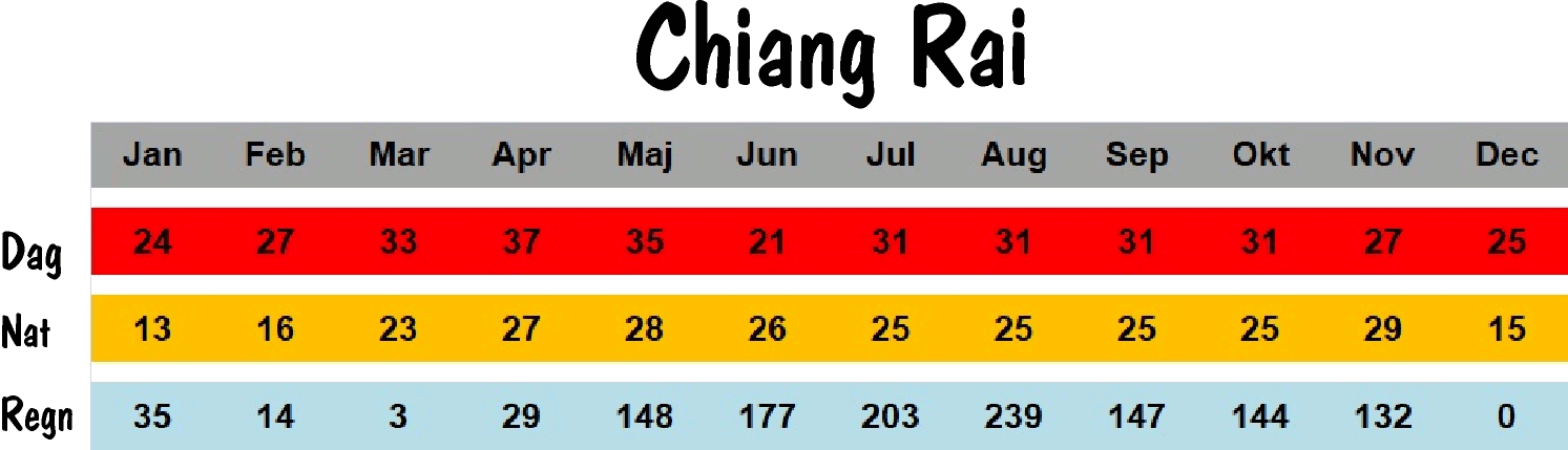 Chiang Rai2