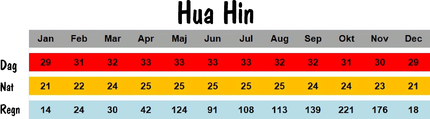Hua Hin1
