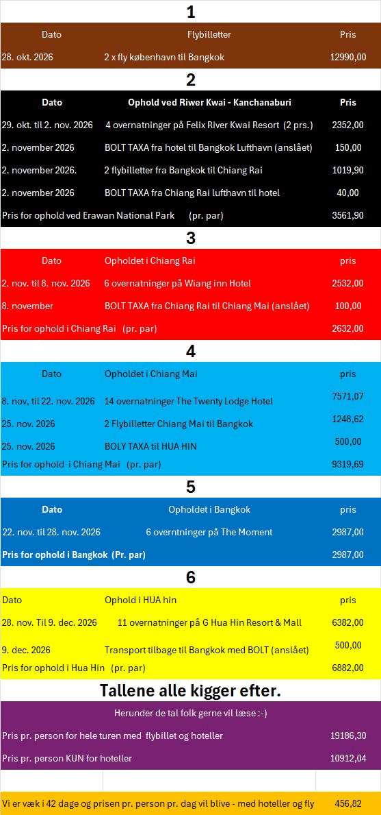 budget tur nordthailand